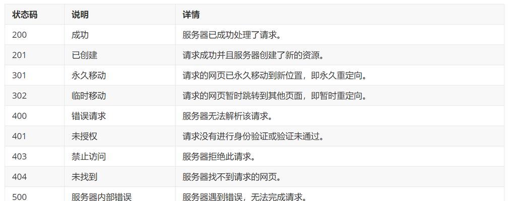 浏览器如何在WWW服务中证实身份？身份验证过程是怎样的？
