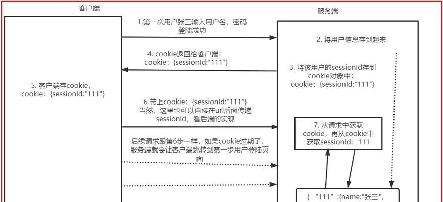 浏览器如何在WWW服务中证实身份？身份验证过程是怎样的？