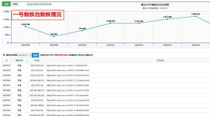 站群排名技术有哪些核心方法？如何利用站群技术提升流量？