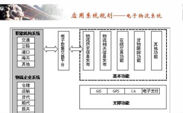 网站整体规划时第一步应该做什么？规划步骤有哪些？