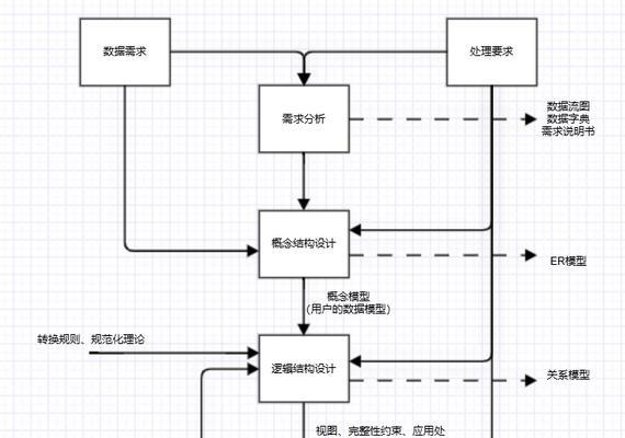 数据库关系模型中二维表的正式名称是什么？二维表的作用是什么？