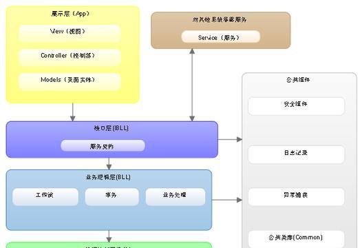 数据库关系模型中二维表的正式名称是什么？二维表的作用是什么？