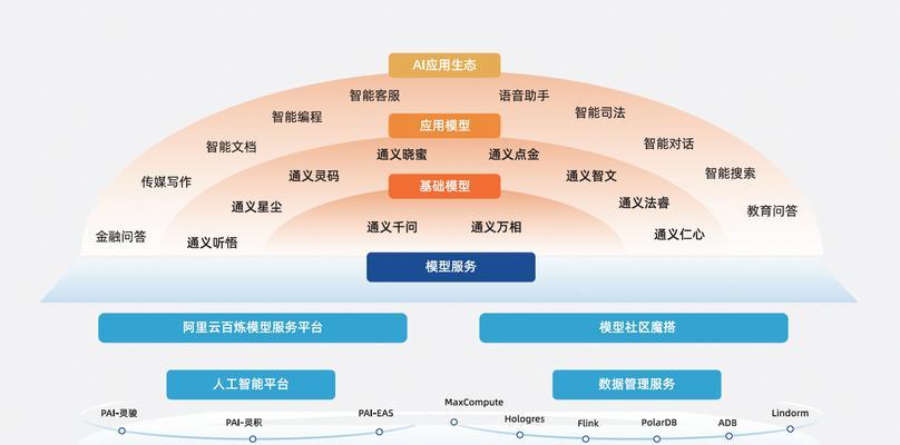 无服务器架构在网站建设中的应用有哪些优势？