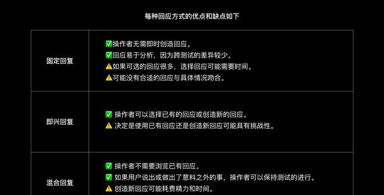 如何通过用户体验的五个关键细节留住客户？