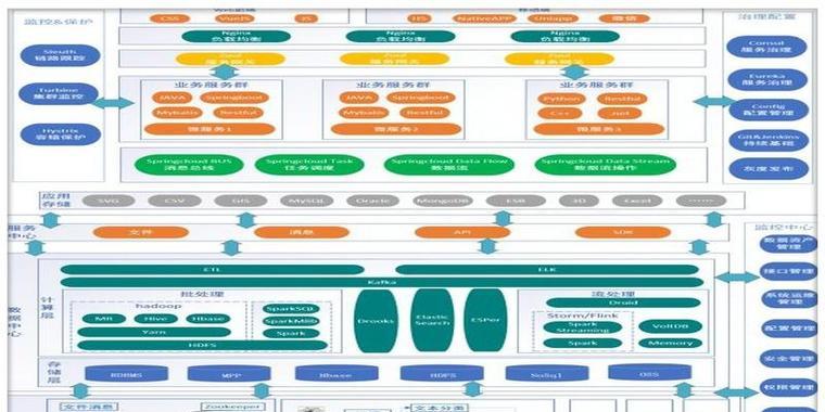 创新网站建设公司的秘诀是什么？