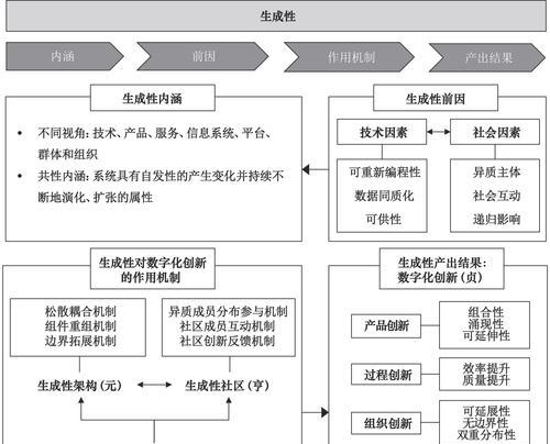 如何打造数字化形象的坚实基石？