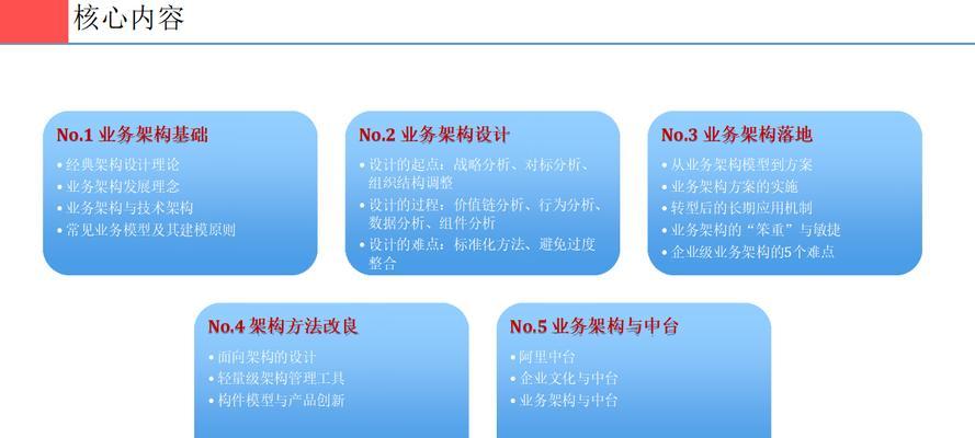 如何打造数字化形象的坚实基石？