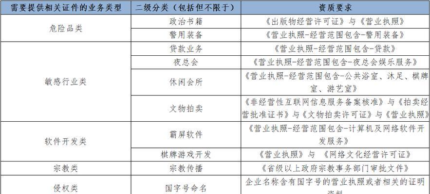 网站建设凡科的服务质量如何？