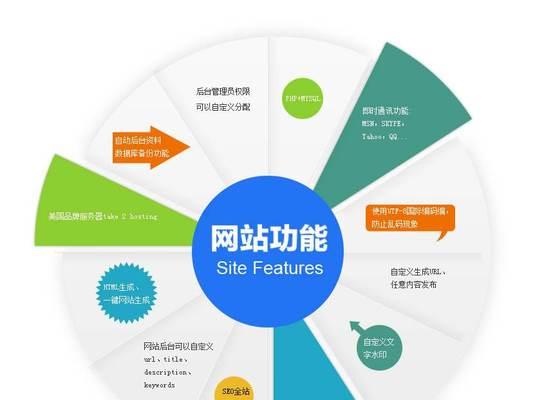 凡科杰建云的网站建设服务有哪些特点？