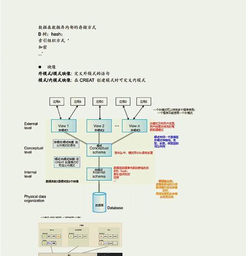 数据库的四大组成部分是什么？它们如何协同工作？