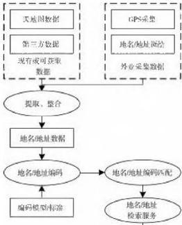 数据库的四大组成部分是什么？它们如何协同工作？