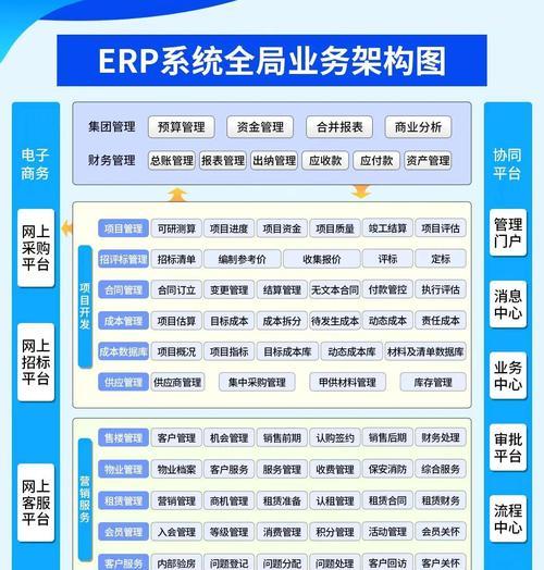 数据库的四大组成部分是什么？它们如何协同工作？
