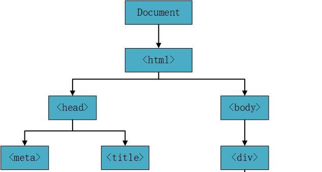 如何使用Aiohttp与BeautifulSoup在Python中实现异步Web爬虫？