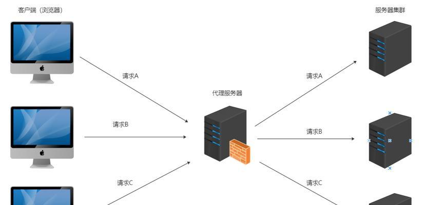 服务器负载均衡的作用是什么？如何提高服务器效率？