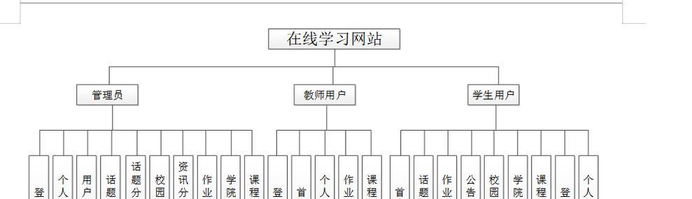 在线教育系统开发中遇到的常见问题是什么？