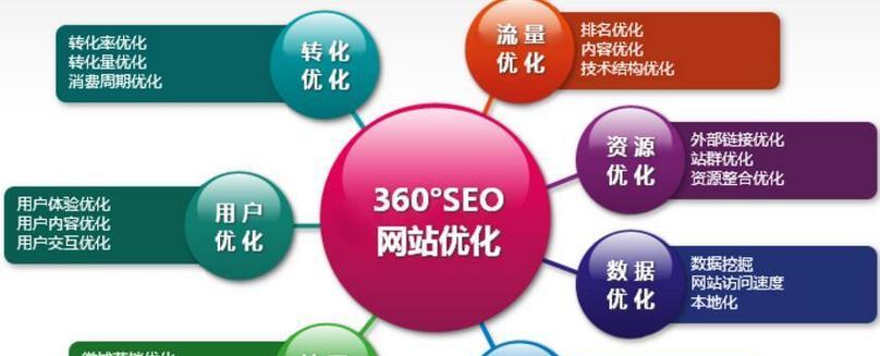 成武SEO公司如何优化百度排名？他们的服务特点是什么？