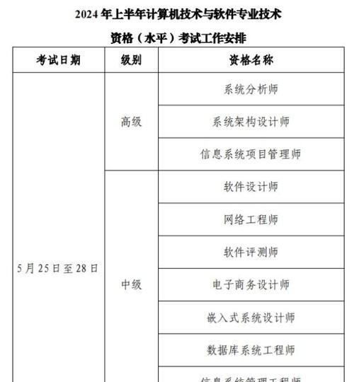 数据库工程师软考包含哪些内容？如何准备？