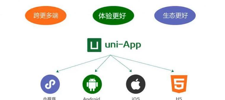 vuejs和uniapp如何构建电影购票系统小程序？遇到的问题如何解决？
