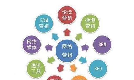 SEO初学者应该具备哪些心态？