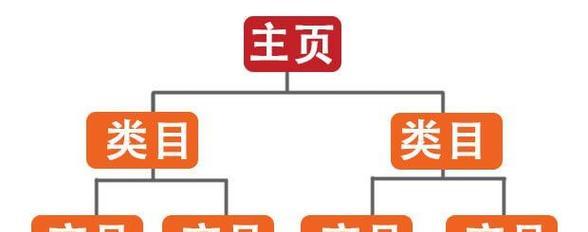 SEO初学者应该具备哪些心态？
