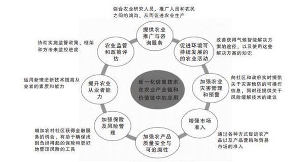 网站建设技术有哪些新发展？如何保持技术的更新和领先？