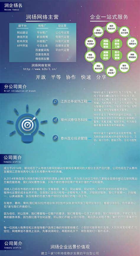 泰州网站建设需要多少钱？如何选择合适的建站公司？