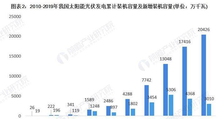 娄底网站开发的市场前景如何？