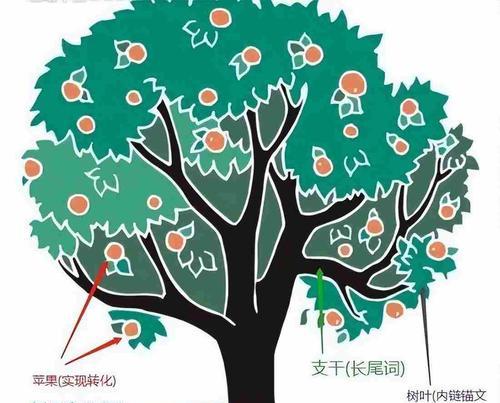 如何提高关键词排名？关键词排名的影响因素有哪些？