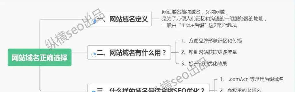 5118关键词挖掘工具怎么用？挖掘出的关键词如何优化？