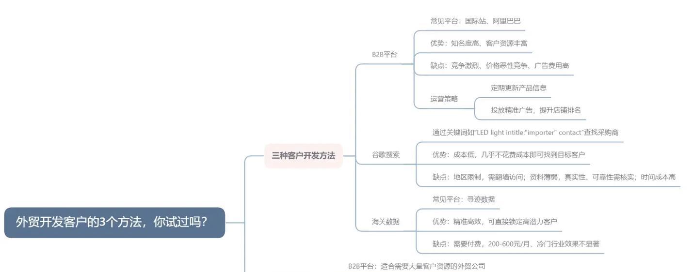 外贸网站开发的流程是什么？如何选择合适的外贸网站建设服务商？