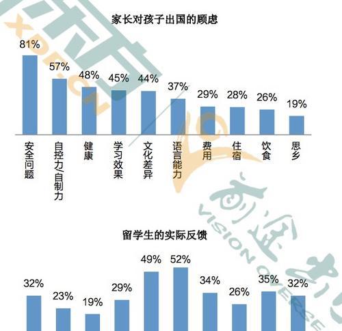 上海关键词优化的费用是多少？