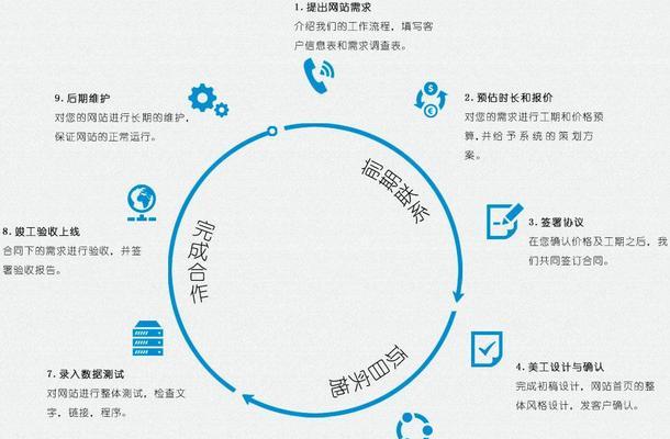 网站专业制作流程包括哪些步骤？