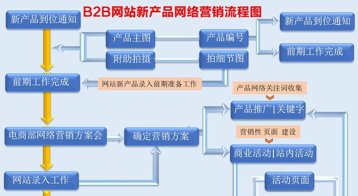 网站专业制作流程包括哪些步骤？