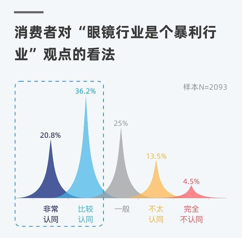 网站seo的最新趋势是什么？如何跟上？