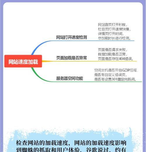 如何进行有效的seo推广？seo推广的常见问题有哪些？
