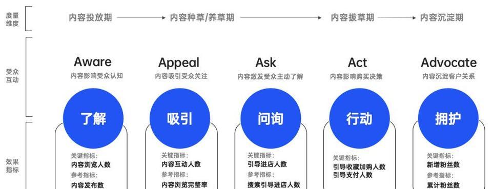 seo网站推广的有效策略是什么？