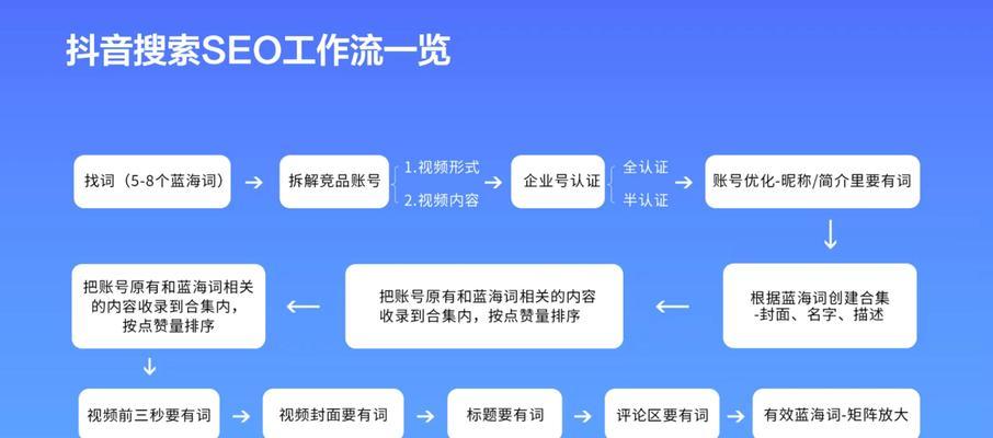 爱站seo工具如何使用？爱站seo工具有哪些功能？