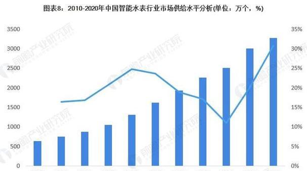 上海网站设计制作的市场趋势如何？