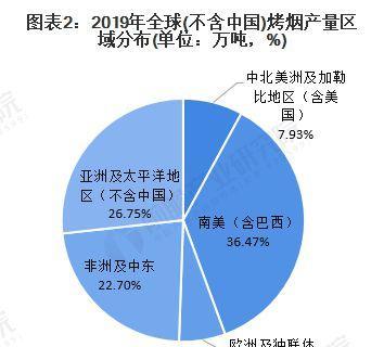 上海网站设计制作的市场趋势如何？