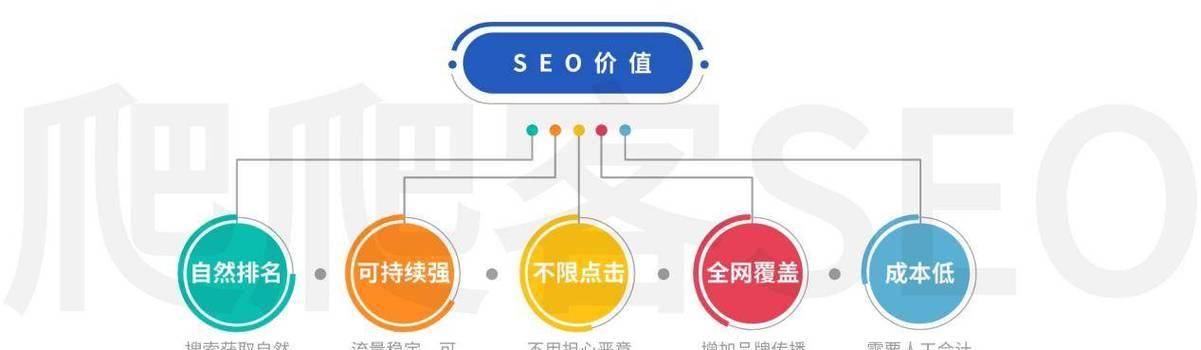 提升关键词排名优化的策略是什么？效果如何？