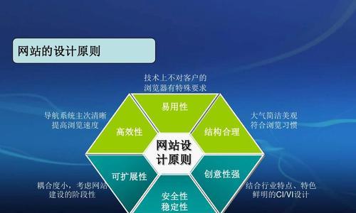 网站建设方案是什么？如何选择合适的网站建设方案？