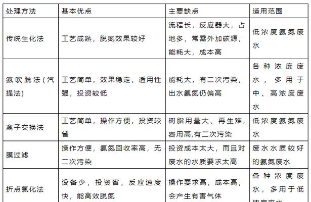 常用的搜索引擎有哪些？各自的优缺点是什么？