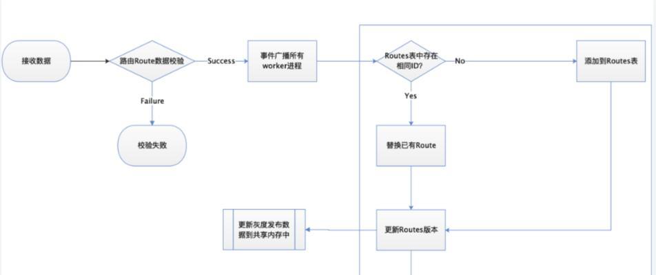企业网站开发制作流程是怎样的？