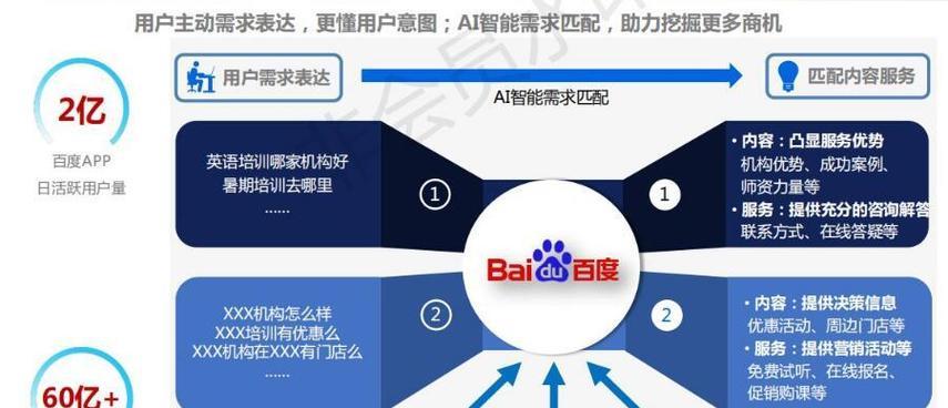 百度seo优化的正确方法是什么？
