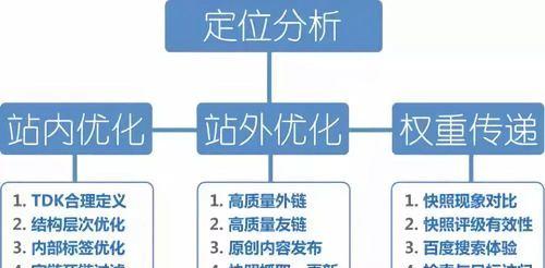 摄影素材网站如何通过SEO吸引专业摄影师？