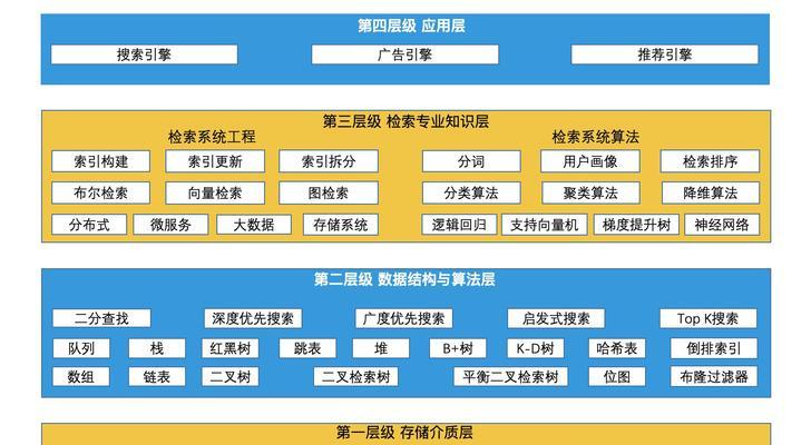 智能搜索引擎的工作原理是什么？如何提高搜索效率？