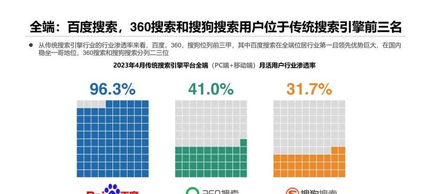 网站关键词选择有哪些标准？