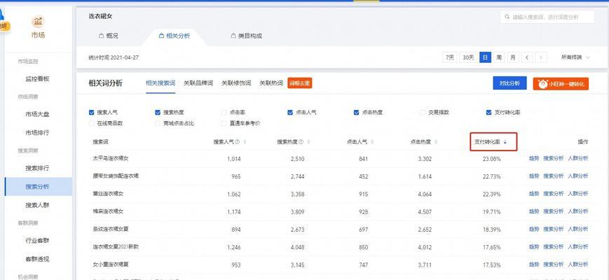 如何使用关键词热度查询工具？