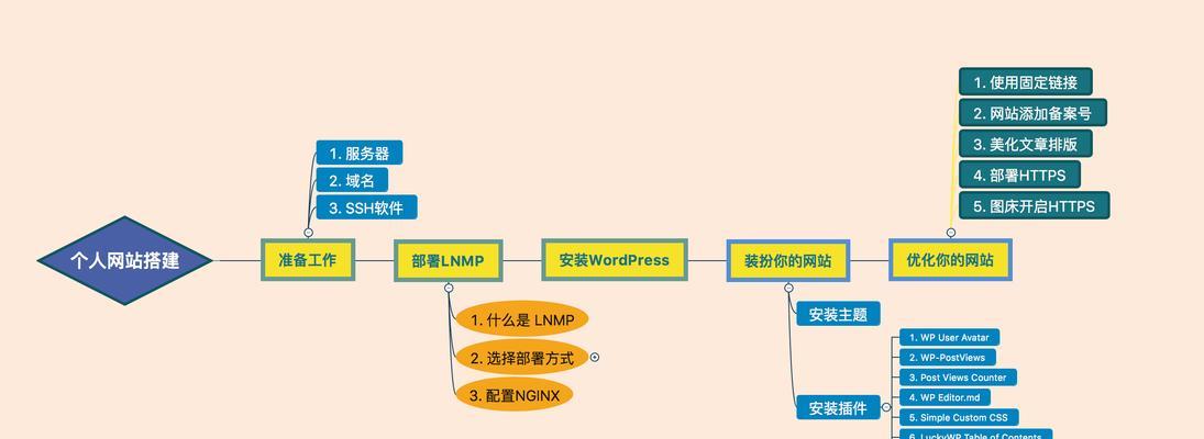 网站的建设过程中应注意哪些问题？