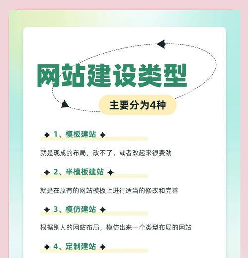 大型网站建设需要多长时间？